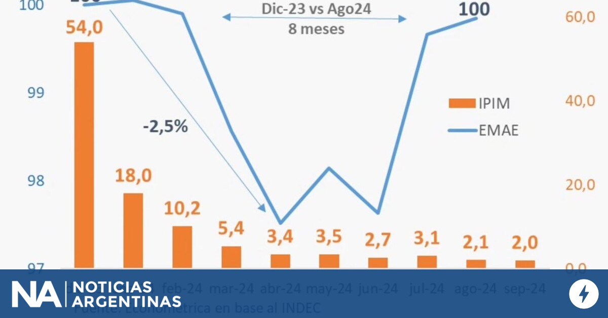 La publicación de Javier Milei activó la reacción en redes: "MANDRILES ABSTENERSE”